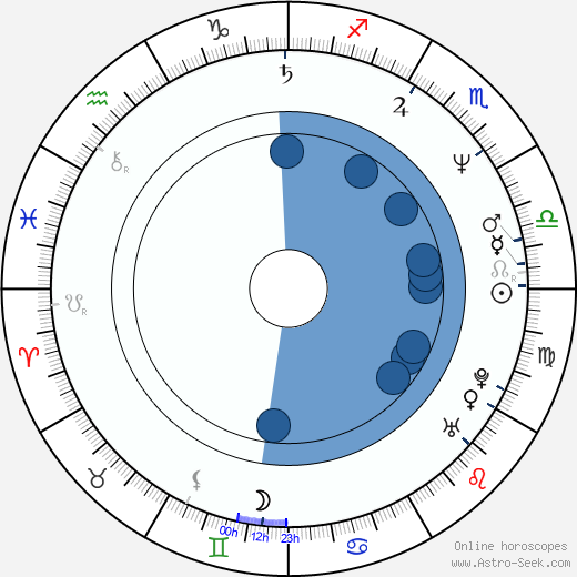 Miroslav Vladyka Oroscopo, astrologia, Segno, zodiac, Data di nascita, instagram