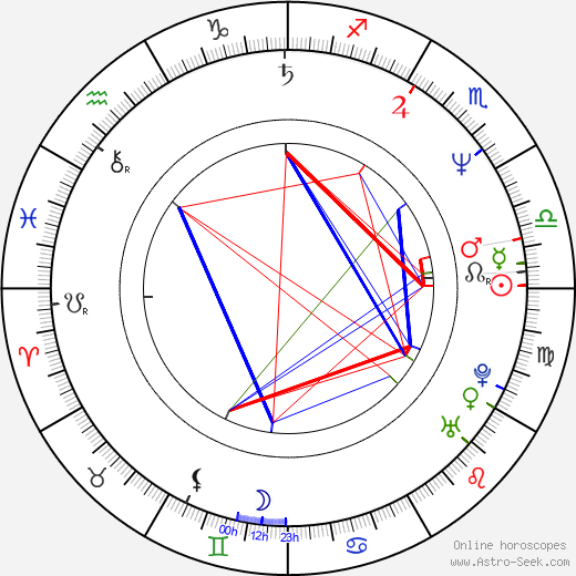 Miroslav Vladyka birth chart, Miroslav Vladyka astro natal horoscope, astrology