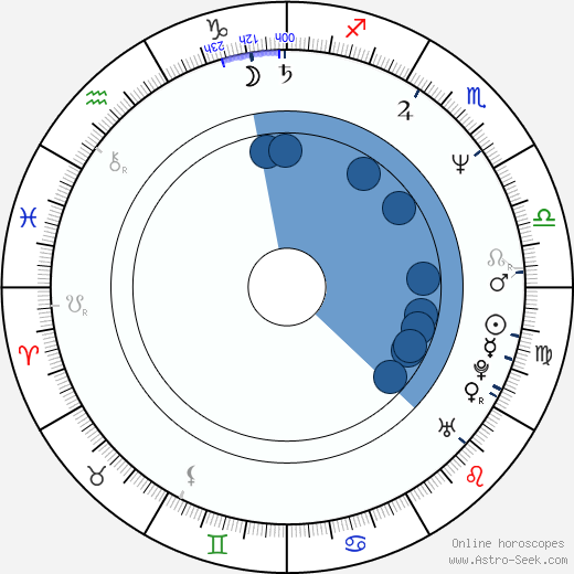 Miroslaw Guzowski horoscope, astrology, sign, zodiac, date of birth, instagram