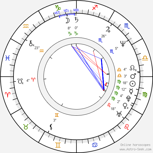 Miroslaw Guzowski birth chart, biography, wikipedia 2024, 2025