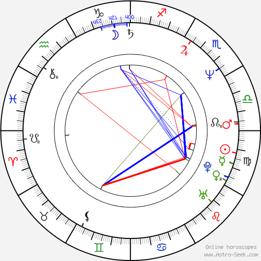 Miroslaw Guzowski birth chart, Miroslaw Guzowski astro natal horoscope, astrology