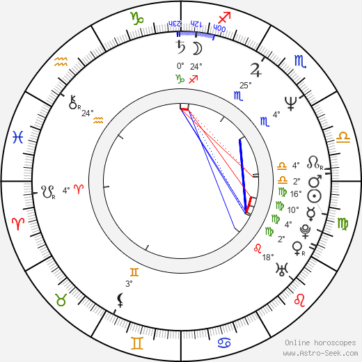 Monika Ottová birth chart, biography, wikipedia 2024, 2025