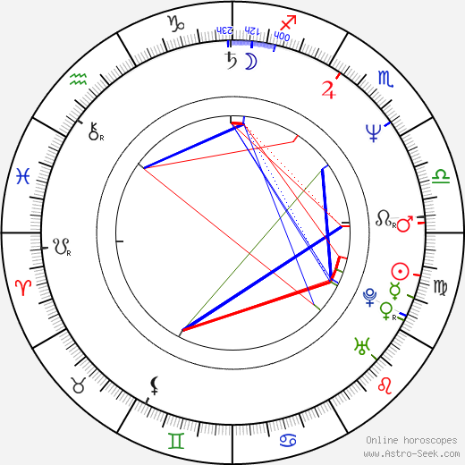 Monika Ottová birth chart, Monika Ottová astro natal horoscope, astrology