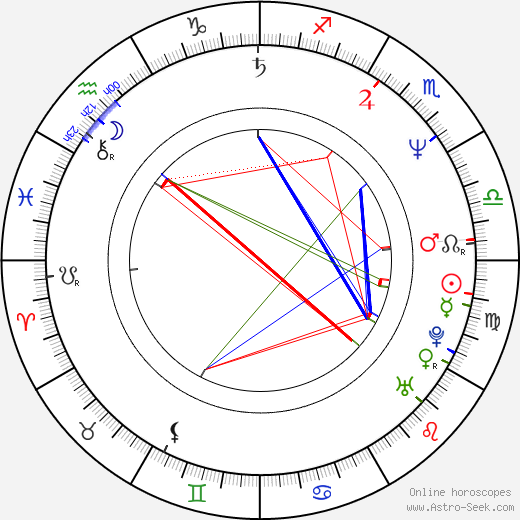 Morten Harket birth chart, Morten Harket astro natal horoscope, astrology