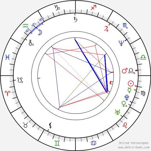 Nick Vallelonga birth chart, Nick Vallelonga astro natal horoscope, astrology