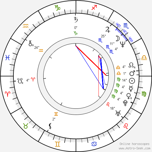 Oleg Shtefanko birth chart, biography, wikipedia 2024, 2025