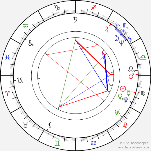 Oleg Shtefanko birth chart, Oleg Shtefanko astro natal horoscope, astrology