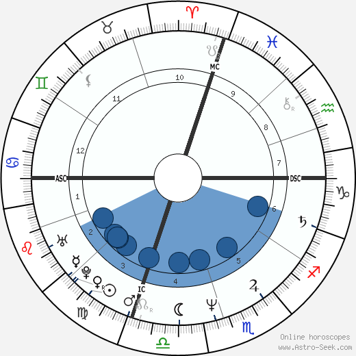 Paki Valente horoscope, astrology, sign, zodiac, date of birth, instagram