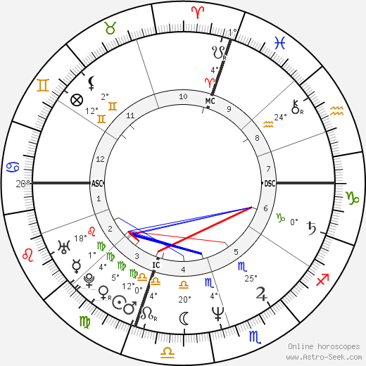 Paki Valente birth chart, biography, wikipedia 2023, 2024