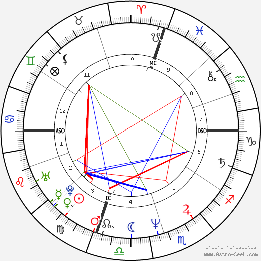 Paki Valente birth chart, Paki Valente astro natal horoscope, astrology