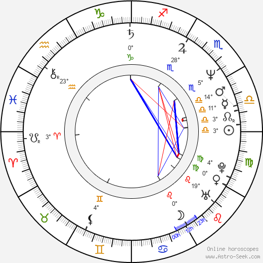 Paul-Anders Simma birth chart, biography, wikipedia 2024, 2025