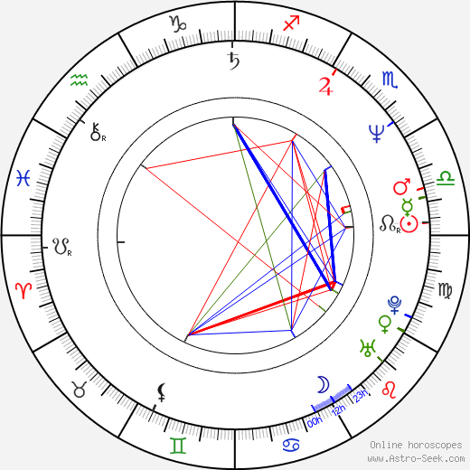 Paul-Anders Simma birth chart, Paul-Anders Simma astro natal horoscope, astrology