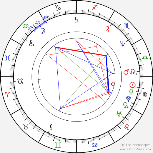 Pavol Barabáš birth chart, Pavol Barabáš astro natal horoscope, astrology