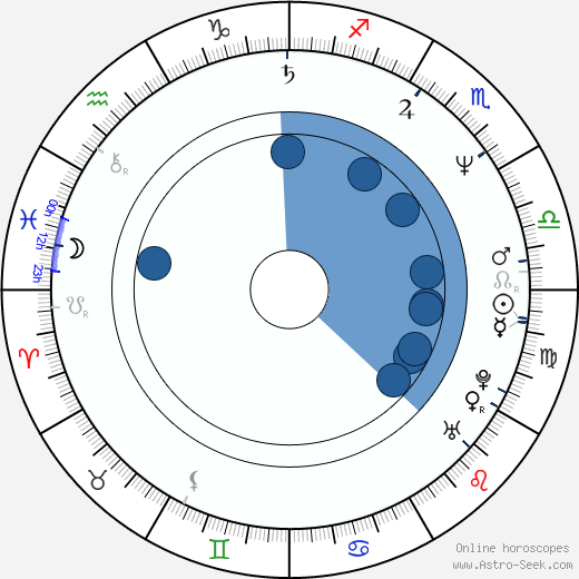 Peter Keleghan wikipedia, horoscope, astrology, instagram