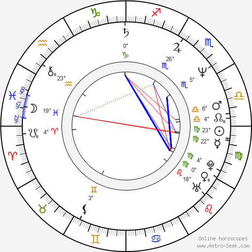 Peter Keleghan birth chart, biography, wikipedia 2024, 2025