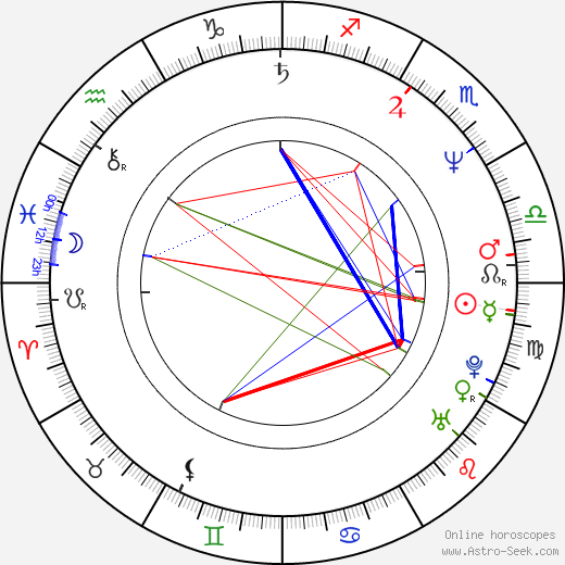 Peter Keleghan birth chart, Peter Keleghan astro natal horoscope, astrology