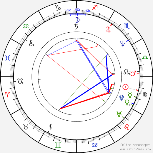 Peter Nelson birth chart, Peter Nelson astro natal horoscope, astrology