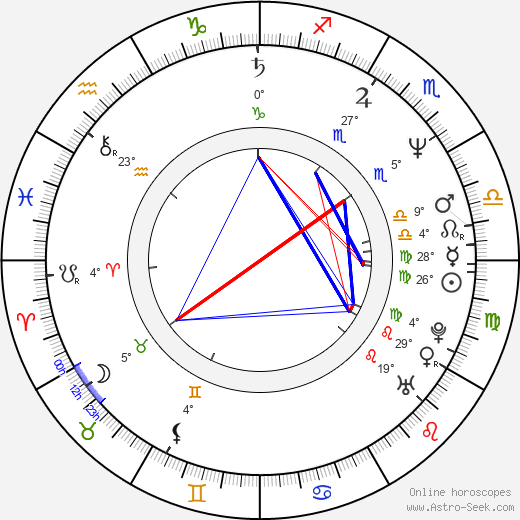 Phil Prendergast birth chart, biography, wikipedia 2024, 2025