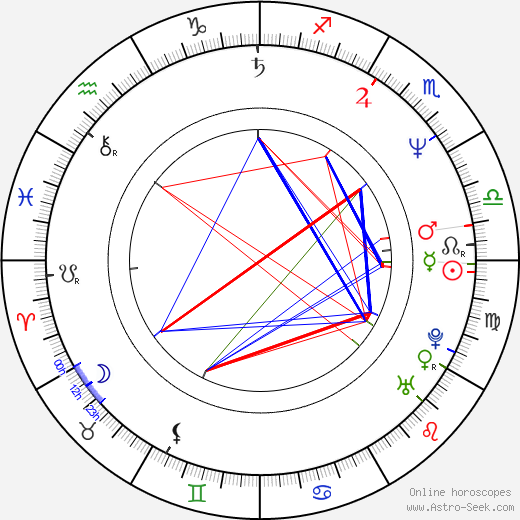 Phil Prendergast birth chart, Phil Prendergast astro natal horoscope, astrology