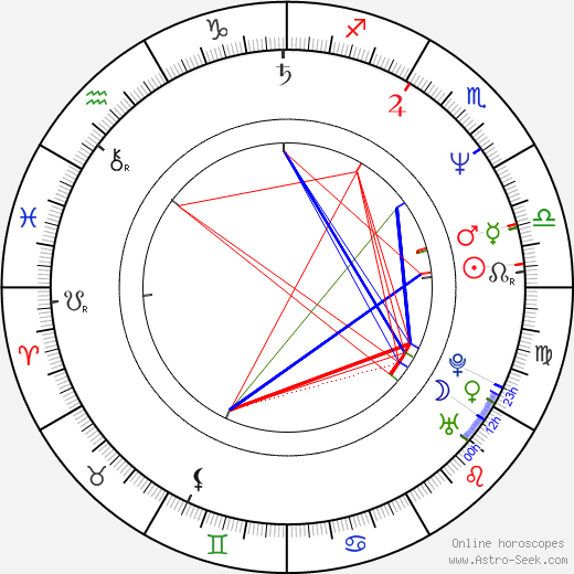 Philippe Caroit birth chart, Philippe Caroit astro natal horoscope, astrology