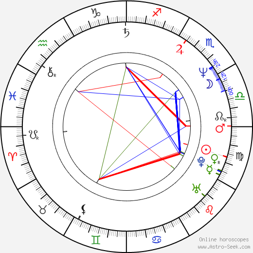 Radim Chytka birth chart, Radim Chytka astro natal horoscope, astrology