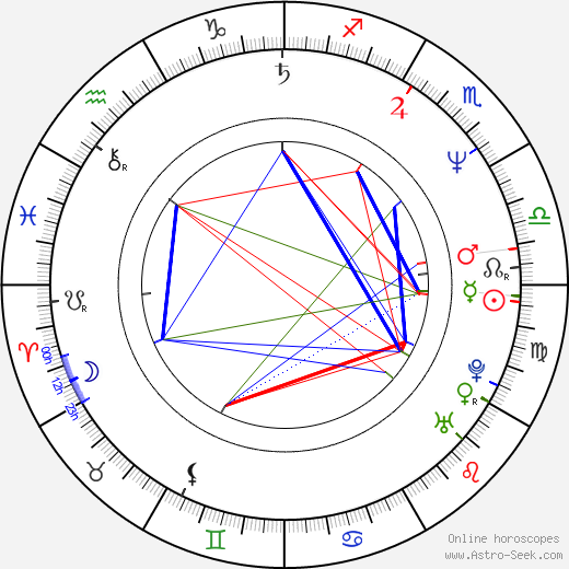 Sally Barker birth chart, Sally Barker astro natal horoscope, astrology