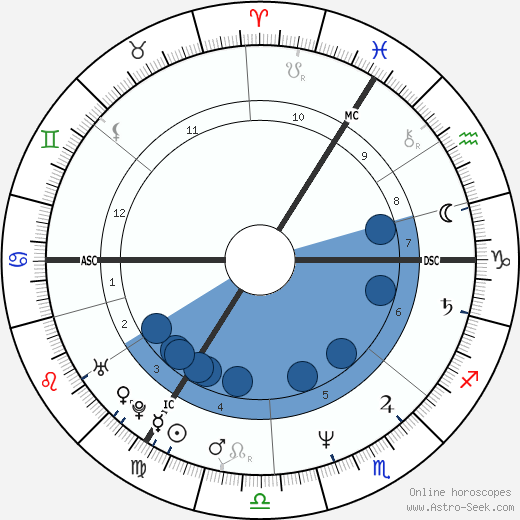 Sigmar Gabriel wikipedia, horoscope, astrology, instagram