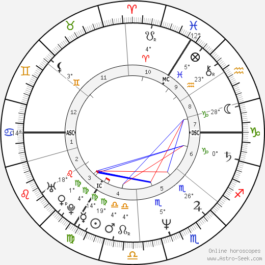 Sigmar Gabriel birth chart, biography, wikipedia 2024, 2025