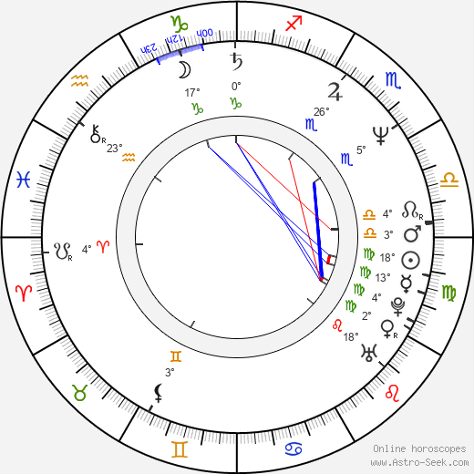 Song Ji-Na birth chart, biography, wikipedia 2024, 2025