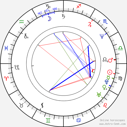 Song Ji-Na birth chart, Song Ji-Na astro natal horoscope, astrology