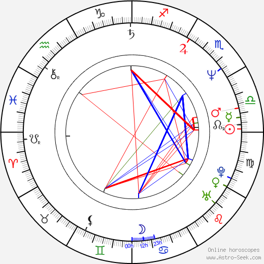 Soo-il Jeon birth chart, Soo-il Jeon astro natal horoscope, astrology