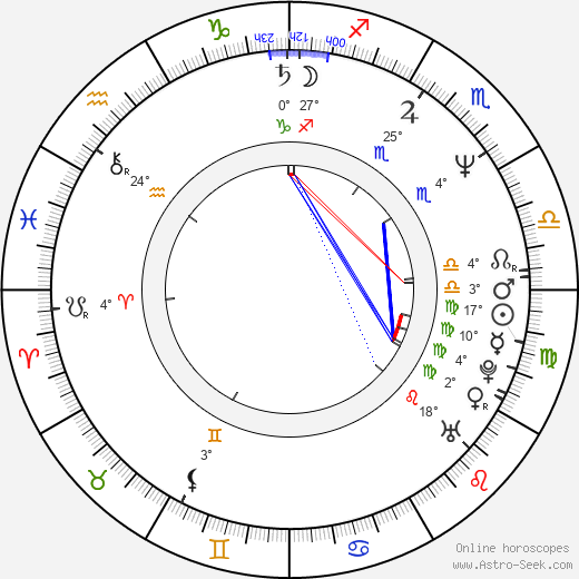 Stacey Nelkin birth chart, biography, wikipedia 2024, 2025