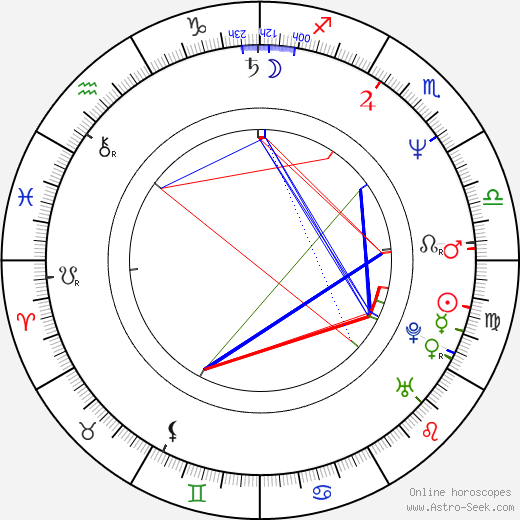Stacey Nelkin birth chart, Stacey Nelkin astro natal horoscope, astrology