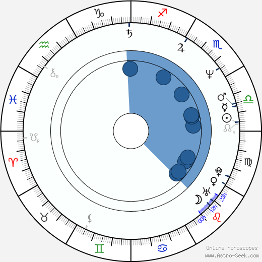 Steve Hytner wikipedia, horoscope, astrology, instagram