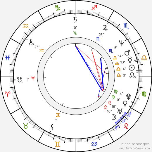 Steve Hytner birth chart, biography, wikipedia 2024, 2025