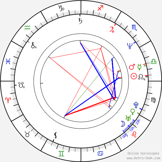 Steve Hytner birth chart, Steve Hytner astro natal horoscope, astrology