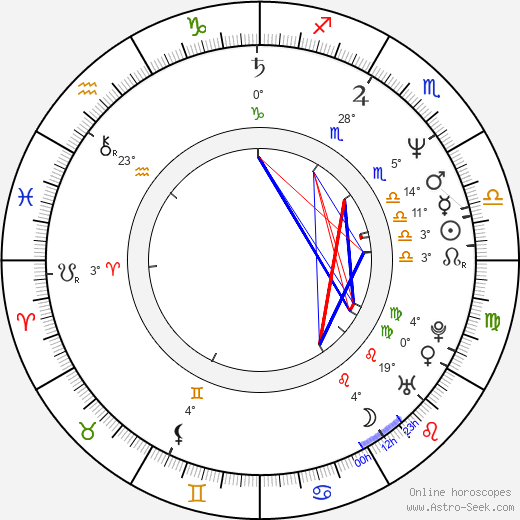 Suzy Welch birth chart, biography, wikipedia 2024, 2025