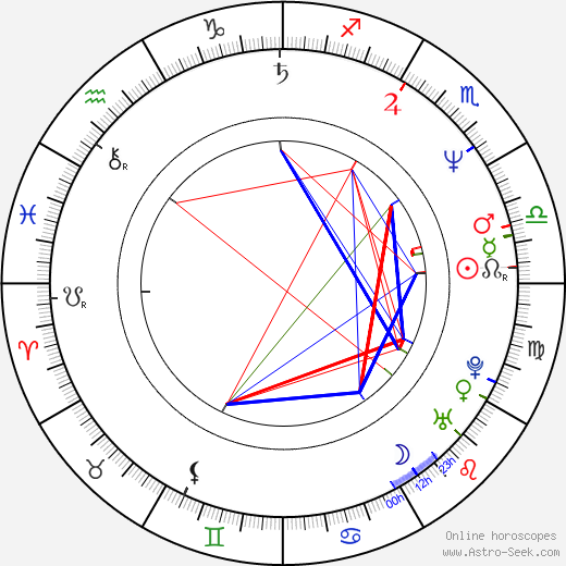 Suzy Welch birth chart, Suzy Welch astro natal horoscope, astrology