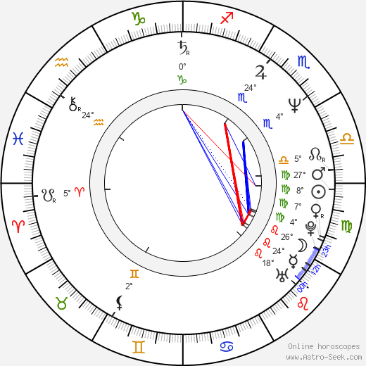 Tetsuya Nakashima birth chart, biography, wikipedia 2024, 2025