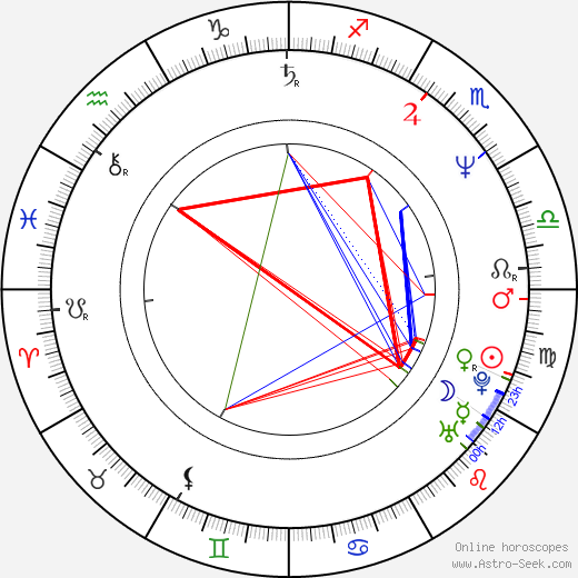 Tetsuya Nakashima birth chart, Tetsuya Nakashima astro natal horoscope, astrology