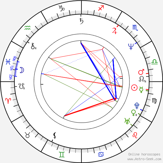 Tim Raines birth chart, Tim Raines astro natal horoscope, astrology