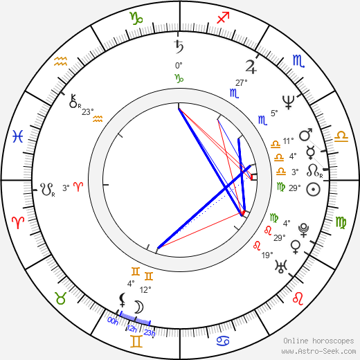 Tinì Cansino birth chart, biography, wikipedia 2023, 2024