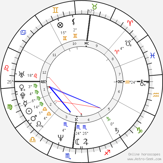 Tom McGuinness birth chart, biography, wikipedia 2024, 2025