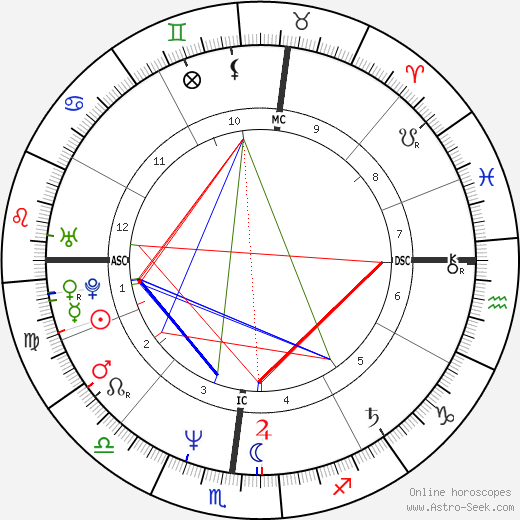 Tom McGuinness birth chart, Tom McGuinness astro natal horoscope, astrology