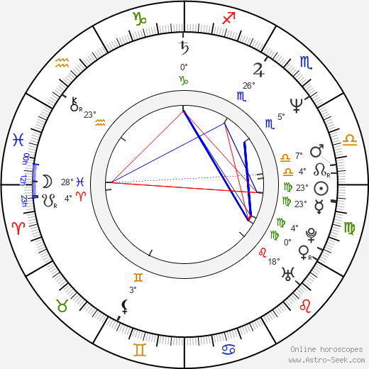 Will Gregory birth chart, biography, wikipedia 2023, 2024