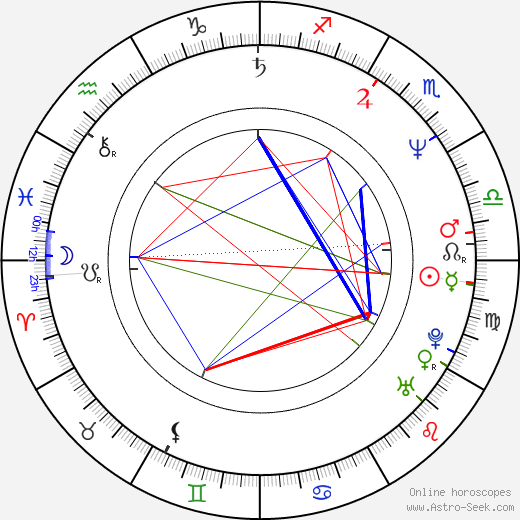 Will Gregory birth chart, Will Gregory astro natal horoscope, astrology