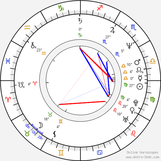 William Ostrander birth chart, biography, wikipedia 2024, 2025