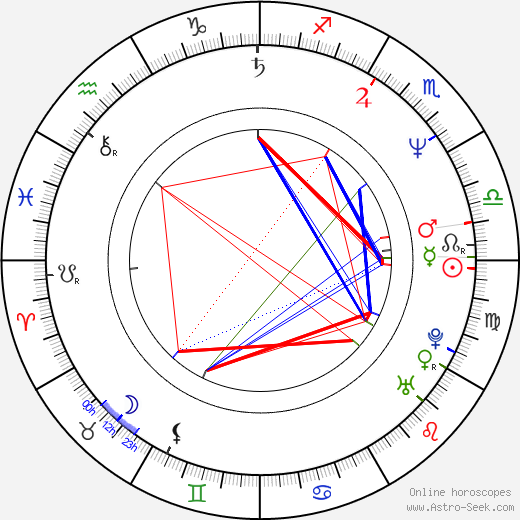 William Ostrander birth chart, William Ostrander astro natal horoscope, astrology