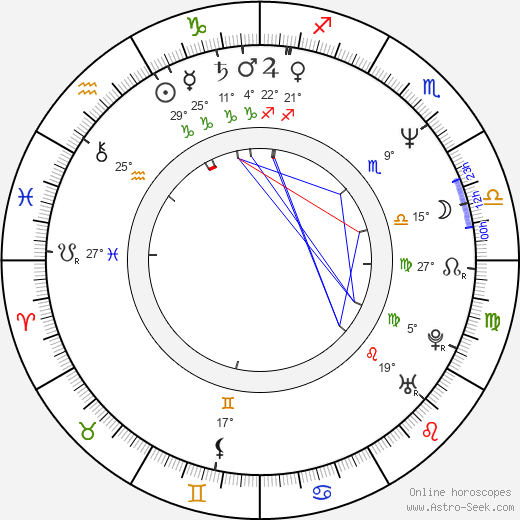 Abdel Qissi birth chart, biography, wikipedia 2024, 2025