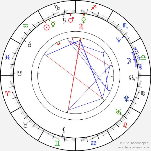 Abdel Qissi birth chart, Abdel Qissi astro natal horoscope, astrology